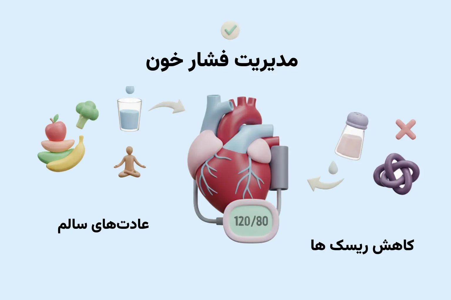 فشار خون بالا (پرفشاری خون): راهنمای جامع تشخیص، درمان و کنترل در ایران